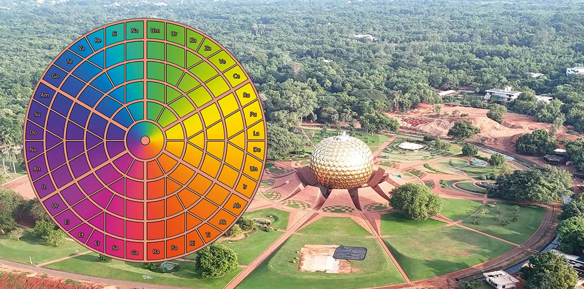 D&rsquo;Auroville à Adikan