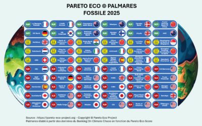 Changer la finance mondiale pour changer le monde ? C’est possible !